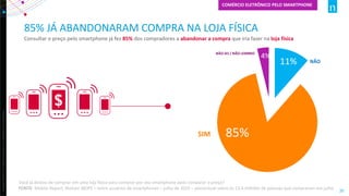 Copyright©2012TheNielsenCompany.Confidentialandproprietary.
20
85% JÁ ABANDONARAM COMPRA NA LOJA FÍSICA
Consultar o preço pelo smartphone já fez 85% dos compradores a abandonar a compra que iria fazer na loja física
11%
85%
4%NÃO SEI / NÃO LEMBRO
SIM
NÃO
Você já deixou de comprar em uma loja física para comprar por seu smartphone após comparar o preço?
FONTE: Mobile Report, Nielsen IBOPE – entre usuários de smartphones – julho de 2015 – percentual sobre os 13,4 milhões de pessoas que compraram em julho
COMÉRCIO ELETRÔNICO PELO SMARTPHONE
 