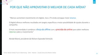 Copyright©2012TheNielsenCompany.Confidentialandproprietary.
30
POR QUE NÃO APROVEITAR O MELHOR DE CADA MÍDIA?
“Marcas aumentam investimento em digital, mas a TV ainda consegue maior alcance.
O digital oferece melhores resultados em targets específicos e maior possibilidade de ajustes durante a
campanha.
O mais recomendado é combinar a força do offline com a precisão do online para obter melhores
retornos sobre o investimento”
Randal Beard, presidente da Nielsen Expanded Verticals
Fonte: Nielsen Global Trust in Advertising – 2015 – Nielsen – estudo bianual da Nielsen Global
 