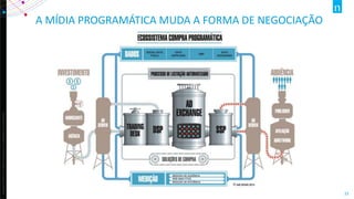 Copyright©2012TheNielsenCompany.Confidentialandproprietary.
33
A MÍDIA PROGRAMÁTICA MUDA A FORMA DE NEGOCIAÇÃO
 