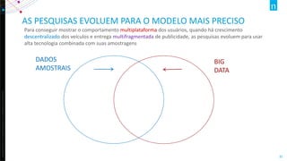 Copyright©2012TheNielsenCompany.Confidentialandproprietary.
35
AS PESQUISAS EVOLUEM PARA O MODELO MAIS PRECISO
Para conseguir mostrar o comportamento multiplataforma dos usuários, quando há crescimento
descentralizado dos veículos e entrega multifragmentada de publicidade, as pesquisas evoluem para usar
alta tecnologia combinada com suas amostragens
DADOS
AMOSTRAIS
BIG
DATA
 