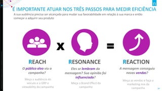 Copyright©2012TheNielsenCompany.Confidentialandproprietary.
39
É IMPORTANTE ATUAR NOS TRÊS PASSOS PARA MEDIR EFICIÊNCIA
A sua audiência precisa ser alcançada para mudar sua favorabilidade em relação à sua marca e então
começar a adquirir seu produto
REACH
O público alvo viu a
campanha?
RESONANCE
Eles se lembram da
mensagem? Sua opinião foi
influenciada?
X
REACTION
A mensagem conseguiu
novas vendas?
=
Meça a audiência do
veículo e o GRP e
viewability da campanha
Meça o Brand Effect da
campanha
Meça as vendas e faça o
marketing mix da
campanha
 