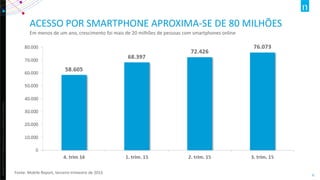 Copyright©2012TheNielsenCompany.Confidentialandproprietary.
6
ACESSO POR SMARTPHONE APROXIMA-SE DE 80 MILHÕES
Em menos de um ano, crescimento foi mais de 20 milhões de pessoas com smartphones online
Fonte: Mobile Report, terceiro trimestre de 2015
 
