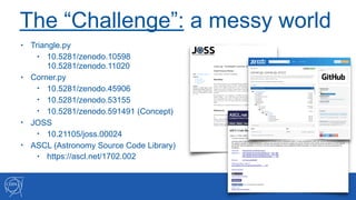 The “Challenge”: a messy world
• Triangle.py
• 10.5281/zenodo.10598 
10.5281/zenodo.11020
• Corner.py
• 10.5281/zenodo.45906
• 10.5281/zenodo.53155
• 10.5281/zenodo.591491 (Concept)
• JOSS
• 10.21105/joss.00024
• ASCL (Astronomy Source Code Library)
• https://ascl.net/1702.002
!10
 