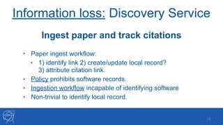 Information loss: Discovery Service
• Paper ingest workflow:
• 1) identify link 2) create/update local record?  
3) attribute citation link.
• Policy prohibits software records.
• Ingestion workflow incapable of identifying software
• Non-trivial to identify local record.
!15
Ingest paper and track citations
 