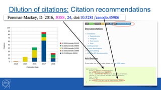 Dilution of citations: Citation recommendations
!20
 