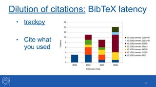 Dilution of citations: BibTeX latency
!22
• trackpy
• Cite what
you used
 