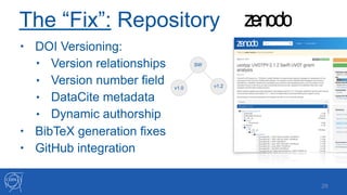 The “Fix”: Repository
• DOI Versioning:
• Version relationships
• Version number field
• DataCite metadata
• Dynamic authorship
• BibTeX generation fixes
• GitHub integration
!29
v1.0 v1.2
SW
 