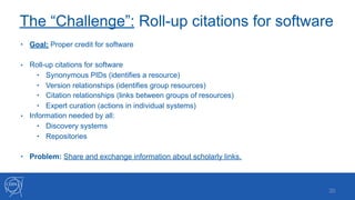 The “Challenge”: Roll-up citations for software
• Goal: Proper credit for software
• Roll-up citations for software
• Synonymous PIDs (identifies a resource)
• Version relationships (identifies group resources)
• Citation relationships (links between groups of resources)
• Expert curation (actions in individual systems)
• Information needed by all:
• Discovery systems
• Repositories
• Problem: Share and exchange information about scholarly links.
!30
 