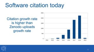 Software citation today
!32
Citation growth rate
is higher than
Zenodo uploads
growth rate
 