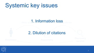 Systemic key issues
!8
Developer Repository
Discovery
service
Write software Publish software1. Information loss
2. Dilution of citations
 