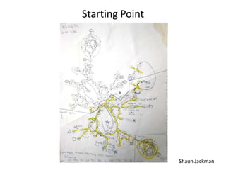 Starting PointShaun Jackman