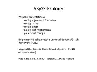 ABySS-Explorer Visual representation of: