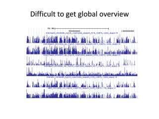 Part 1: Conclusions and Future Work Graph encoding provides a integrated display of genome assemblies and associated meta-data