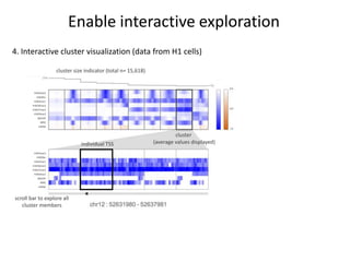  integrate with existing assembly editing toolsOutlineGenome Assembly VisualizationABySS-ExplorerComplement to genome browsing Using clustering and interactive data exploration