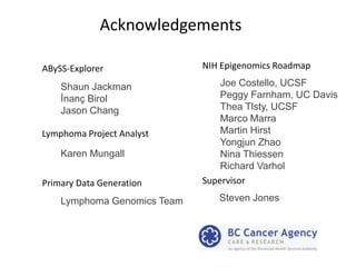 Align sequences to the genomeCCGAGTACAGCCTGACAGAGCATGACAGTCCGAGTACTTGCATGACAGTCCGAGTAGCGGATTGCATGACAGTAGCGGATTGCATGACAGTAGCGGATTGCATGACAGTReference GenomeAGCGGATTGCATGACAGTCCGAGTACAGCCTGACAGARead coverageGenomic coordinate