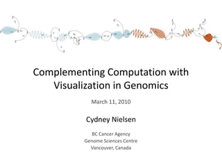 Focus on regions of interest1. For example, transcriptional start sites (TSS +/- 3000 nt)H3K4me3H3K9AcH3K4me1H3K36me3MeDIPMRE2. Extract data matricesNormalization for bin i, sample h:3. Cluster matrices (k-means clustering with Euclidean distance)