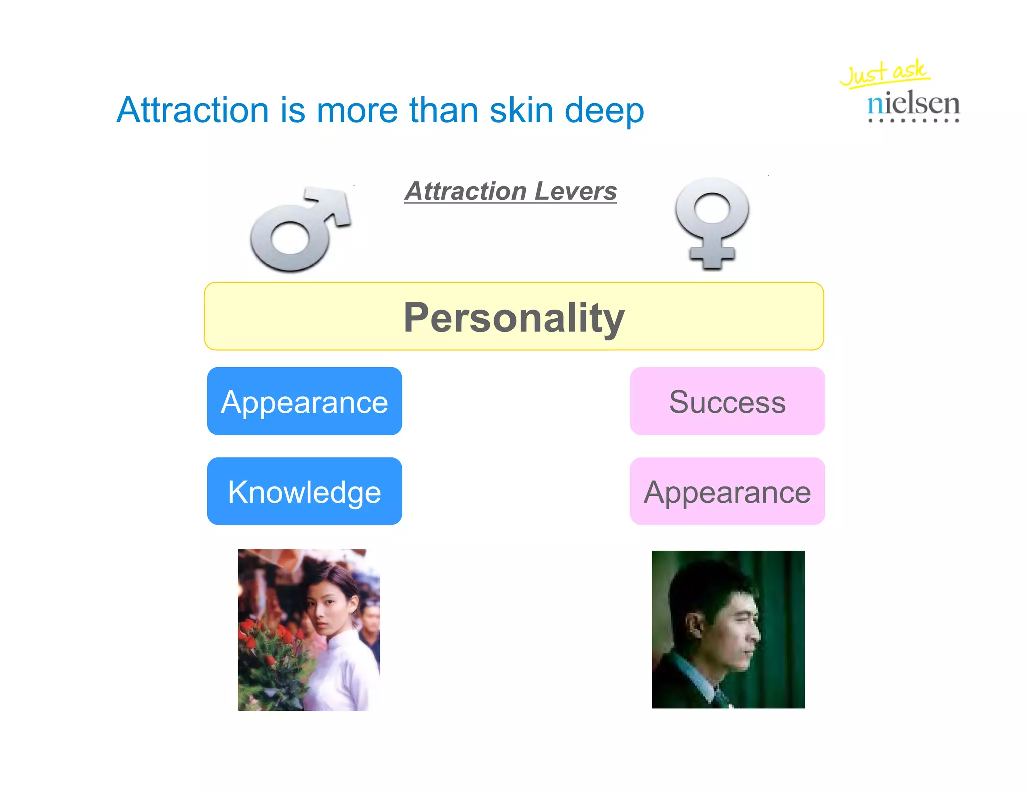 Male vs female attraction photos - Travelidaz.com