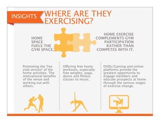 INSIGHTS WHERE ARE THEY 
HOME 
SPACE 
FUELS THE 
GYM SPACE. 
HOME EXERCISE 
COMPLEMENTS GYM 
PARTICIPATION 
RATHER THAN 
COMPETES WITH IT. 
Promoting the 'live 
club version' of the 
home activities. The 
motivational benefits 
of the venue and 
working out with 
others. 
Offering free home 
workouts, especially 
free weights, yoga, 
dance and fitness 
classes to music. 
DVDs/Gaming and online 
platforms provide the 
greatest opportunity to 
engage members and 
educate prospects at home 
through the various stages 
of exercise change. 
EXERCISING? 
 