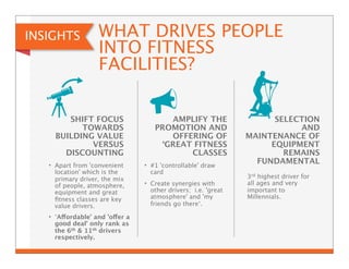 INSIGHTS 
WHAT DRIVES PEOPLE 
INTO FITNESS 
FACILITIES? 
• Apart from 'convenient 
location' which is the 
primary driver, the mix 
of people, atmosphere, 
equipment and great 
fitness classes are key 
value drivers. 
• ‘Affordable' and 'offer a 
good deal' only rank as 
the 6th & 11th drivers 
respectively. 
• #1 'controllable' draw 
card 
• Create synergies with 
other drivers; i.e. 'great 
atmosphere' and 'my 
friends go there‘. 
3rd highest driver for 
all ages and very 
important to 
Millennials. 
SHIFT FOCUS 
TOWARDS 
BUILDING VALUE 
VERSUS 
DISCOUNTING 
AMPLIFY THE 
PROMOTION AND 
OFFERING OF 
‘GREAT FITNESS 
CLASSES 
SELECTION 
AND 
MAINTENANCE OF 
EQUIPMENT 
REMAINS 
FUNDAMENTAL 
 