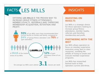 FACTS LES MILLS 
OFFERING LES MILLS IS THE PROVEN WAY TO 
INCREASE GROUP FITNESS ATTENDANCE, 
MEMBER LOYALTY, REFERRALS AND THEREFORE 
MEMBERSHIP ACQUISITION, RETENTION AND 
PROFIT. 
93% of Les Mills users have recommended their 
current facility to friends and family, compared to 
84% of 'group fitness attendees' and 76% of 
'gym attendees'. 
A third of the market 
know of Les Mills 
52% of gym 
attendees know of Les 
Mills 
On average Les Mills users attend 3.1 classes per week 
INSIGHTS 
INVESTING ON 
RESULTS 
Les Mills is a strategic choice 
for those operators looking to 
increase group fitness 
attendance, member loyalty, 
referrals and therefore 
membership and profit. 
PARTNERING WITH THE 
BEST 
Les Mills allows operators to 
focus on member experience 
execution using 'best in class 
resources', avoiding the 
pitfalls of trying to create and 
execute member experience 
programs. 
Les Mills has researched 
backed tools to help 
operators survive and thrive. 
 