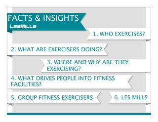 FACTS & INSIGHTS 
1. WHO EXERCISES? 
2. WHAT ARE EXERCISERS DOING? 
3. WHERE AND WHY ARE THEY 
EXERCISING? 
4. WHAT DRIVES PEOPLE INTO FITNESS 
FACILITIES? 
5. GROUP FITNESS EXERCISERS 6. LES MILLS 
 