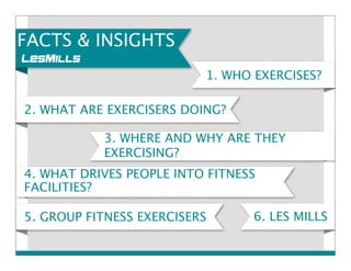 FACTS & INSIGHTS 
1. WHO EXERCISES? 
2. WHAT ARE EXERCISERS DOING? 
3. WHERE AND WHY ARE THEY 
EXERCISING? 
4. WHAT DRIVES PEOPLE INTO FITNESS 
FACILITIES? 
5. GROUP FITNESS EXERCISERS 6. LES MILLS 
 