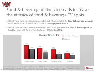 2323
Source: Nielsen IAG, A18-49, Premium Online Video Measurement 2008-09. TV + Premium Online Video exposure group include those viewers who
were exposed to same brand/product ad in Premium Online Video in 7-day period prior to TV ad exposure. Primetime TV data based only time
period(s) where impressions were also being delivered on measured Premium Online Video for same brand/product
Food & beverage online video ads increase
the efficacy of food & beverage TV spots
• 39% of those exposed to both online video and TV ads recalled the food & beverage message
versus 19% for the TV ads alone, +105% in message performance.
• 24% of those exposed to both online video and TV ads perceived the food & beverage ads as
likeable versus 15% for the TV ads alone, +60% in likeability.
56%
44%
39%
24%
40%
26%
19%
15%
General Recall Brand Recall Message Recall Likeability
Online Video+TV Online Video+TV exposed
TV exposed
 