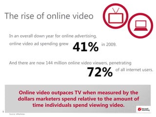 3
The rise of online video
In an overall down year for online advertising,
41%online video ad spending grew in 2009.
And there are now 144 million online video viewers, penetrating
72% of all internet users.
Online video outpaces TV when measured by the
dollars marketers spend relative to the amount of
time individuals spend viewing video.
Source: eMarketer.
3
 