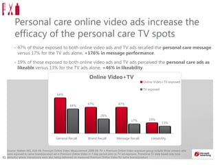 5151
Personal care online video ads increase the
efficacy of the personal care TV spots
• 47% of those exposed to both online video ads and TV ads recalled the personal care message
versus 17% for the TV ads alone, +176% in message performance.
• 19% of those exposed to both online video ads and TV ads perceived the personal care ads as
likeable versus 13% for the TV ads alone, +46% in likeability.
Source: Nielsen IAG, A18-49, Premium Online Video Measurement 2008-09. TV + Premium Online Video exposure group include those viewers who
were exposed to same brand/product ad in Premium Online Video in 7-day period prior to TV ad exposure. Primetime TV data based only time
period(s) where impressions were also being delivered on measured Premium Online Video for same brand/product
64%
47% 47%
19%
44%
26%
17%
13%
General Recall Brand Recall Message Recall Likeability
Online Video+TV
Online Video+TV exposed
TV exposed
 