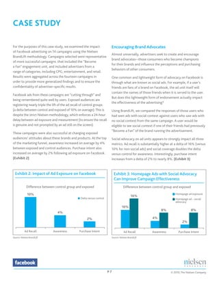 CASE	STUDY

For the purposes of this case study, we examined the impact               Encouraging	Brand	Advocates
of Facebook advertising on 14 campaigns using the Nielsen
                                                                          Almost universally, advertisers seek to create and encourage
BrandLift methodology. Campaigns selected were representative
                                                                          brand advocates—those consumers who become champions
of more successful campaigns that included the “Become
                                                                          for their brands and influence the perceptions and purchasing
a Fan” engagement unit, and included advertisers from a
                                                                          behaviors of other consumers.
range of categories, including CPG, entertainment, and retail.
Results were aggregated across the fourteen campaigns in                  One common and lightweight form of advocacy on Facebook is
order to provide more generalized findings and to ensure the              through what are known as social ads. For example, if a user’s
confidentiality of advertiser-specific results.                           friends are fans of a brand on Facebook, the ad unit itself will
                                                                          contain the names of those friends when it is served to the user.
Facebook ads from these campaigns are “cutting through” and
                                                                          But does this lightweight form of endorsement actually impact
being remembered quite well by users. Exposed audiences are
                                                                          the effectiveness of the advertising?
registering nearly triple the lift of the ad recall of control groups
(a delta between control and exposed of 10% on average). This is          Using BrandLift, we compared the responses of those users who
despite the strict Nielsen methodology, which enforces a 24-hour          had seen ads with social context against users who saw ads with
delay between ad exposure and measurement (to ensure the recall           no social context from the same campaign. A user would be
is genuine and not prompted by an ad still on the screen).                eligible to see social context if one of their friends had previously
                                                                          “Become a Fan” of the brand running the advertisement.
These campaigns were also successful at changing exposed
audiences’ attitudes about these brands and products. At the top          Social advocacy on ad units appears to strongly impact all three
of the marketing funnel, awareness increased on average by 4%             metrics. Ad recall is substantially higher at a delta of 16% (versus
between exposed and control audiences. Purchase intent also               10% for non-social ads) and social coverage doubles the delta
increased on average by 2% following ad exposure on Facebook.             versus control for awareness. Interestingly, purchase intent
(Exhibit 2)                                                               increases from a delta of 2% to nearly 8%. (Exhibit 3)



  Exhibit 2: Impact of Ad Exposure on Facebook                                Exhibit 3: Homepage Ads with Social Advocacy
                                                                              Can Improve Campaign Effectiveness
             Difference between control group and exposed                            Difference between control group and exposed

              10%                                                                            16%
                                                                                                                         Homepage ad exposure
                                                 Delta versus control                                                    Homepage ad – social
                                                                                                                         advocacy
                                                                                    10%
                                                                                                              8%                     8%
                                 4%
                                                      2%                                                4%
                                                                                                                              2%

           Ad Recall          Awareness         Purchase Intent                      Ad Recall         Awareness           Purchase Intent
Source: Nielsen BrandLift                                                 Source: Nielsen BrandLift




                                                                        P	7                                          © 2010, The Nielsen Company
 