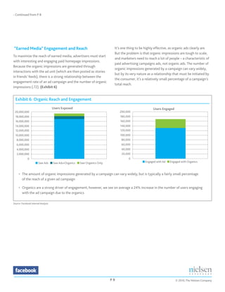 - Continued from P 8




	“Earned	Media”	Engagement	and	Reach                                          It’s one thing to be highly effective, as organic ads clearly are.
                                                                              But the problem is that organic impressions are tough to scale,
To maximize the reach of earned media, advertisers must start
                                                                              and marketers need to reach a lot of people – a characteristic of
with interesting and engaging paid homepage impressions.
                                                                              paid advertising campaigns ads, not organic ads. The number of
Because the organic impressions are generated through
                                                                              organic impressions generated by a campaign can vary widely,
interactions with the ad unit (which are then posted as stories
                                                                              but by its very nature as a relationship that must be initiated by
in friends’ feeds), there is a strong relationship between the
                                                                              the consumer, it’s a relatively small percentage of a campaign’s
engagement rate of an ad campaign and the number of organic
                                                                              total reach.
impressions (.72). (Exhibit 6)


  Exhibit 6: Organic Reach and Engagement
                                     Users Exposed                                                      Users Engaged
 20,000,000                                                                       200,000
  18,000,000                                                                      180,000
  16,000,000                                                                      160,000
  14,000,000                                                                      140,000
  12,000,000                                                                      120,000
  10,000,000                                                                      100,000
   8,000,000                                                                       80,000
   6,000,000                                                                       60,000
   4,000,000                                                                       40,000
   2,000,000                                                                       20,000
             0                                                                         0
                        Saw Ads      Saw Ads+Organics   Saw Organics Only                          Engaged with Ad   Engaged with Organics



     • The amount of organic impressions generated by a campaign can vary widely, but is typically a fairly small percentage
       of the reach of a given ad campaign

     • Organics are a strong driver of engagement; however, we see on average a 24% increase in the number of users engaging
       with the ad campaign due to the organics

Source: Facebook Internal Analysis




                                                                            P	9                                          © 2010, The Nielsen Company
 