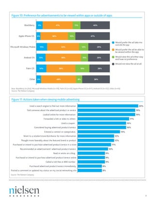 Figure 10: Preference for advertisements to be viewed within apps or outside of apps




Base: BlackBerry (n=263), Microso...