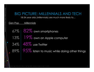 Copywright©2014TheNielsenCompany.Confidentialandproprietary.
11	
  
BIG PICTURE: MILLENNIALS AND TECH
18-34 year olds (Millennials) are much more likely to…
67% 82% own smartphones
13% 19% own an Apple computer
34% 48% use Twitter
89% 95% listen to music while doing other things
Base: Ages 18-34, 2014 (745) vs. Gen Pop (2581). Questions based on past 12 months.
Gen Pop Millennials
 