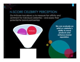 Copyright	
  ©2012	
  The	
  Nielsen	
  Company.	
  Conﬁden:al	
  and	
  proprietary.	
  
18	
  
N-SCORE CELEBRITY PERCEPTION
Our N-Score tool allows us to measure fan affinity and
sentiment for individual celebrities – and assess their
potential for brand partnerships
N-­‐Score	
  
Likeability	
  
Awareness	
  
Attributes	
  
We can evaluate an
artist or celebrity’s
ability to move
products and
enhance brand
reputation.
 