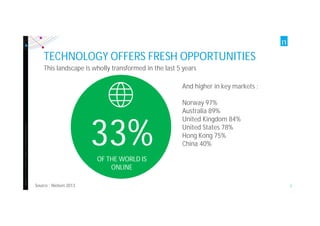 Copyright©2012TheNielsenCompany.Confidentialandproprietary.
3
33%OF THE WORLD IS
ONLINE
TECHNOLOGY OFFERS FRESH OPPORTUNITIES
This landscape is wholly transformed in the last 5 years
And higher in key markets :
Norway 97%
Australia 89%
United Kingdom 84%
United States 78%
Hong Kong 75%
China 40%
Source : Nielsen 2013
 