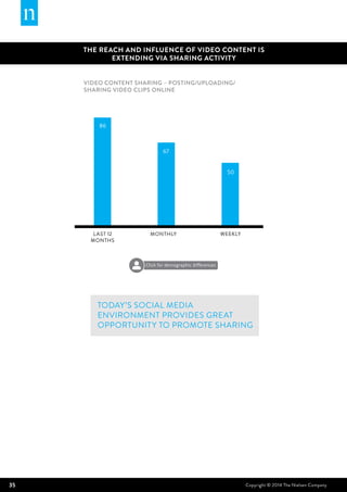 35 Copyright © 2014 The Nielsen Company
THE REACH AND INFLUENCE OF VIDEO CONTENT IS
EXTENDING VIA SHARING ACTIVITY
Video content sharing – posting/uploading/
sharing video clips online
Today’s social media
environment provides great
opportunity to promote sharing
MONTHLY WEEKLY
86
67
50
LAST 12
MONTHS
Click for demographic differences
 