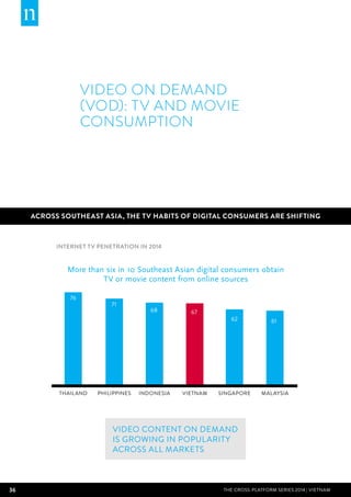 36 THE CROSS-PLATFORM SERIES 2014 | Vietnam
Internet TV penetration IN 2014
Video content on demand
is growing in popularity
across all markets
Video on demand
(VOD): TV and movie
consumption
ACROSS SOUTHEAST ASIA, THE TV HABITS OF DIGITAL CONSUMERS ARE SHIFTING
More than six in 10 Southeast Asian digital consumers obtain
TV or movie content from online sources
Indonesia
68
Malaysia
61
Philippines
71
Singapore
62
Thailand
76
Vietnam
67
 