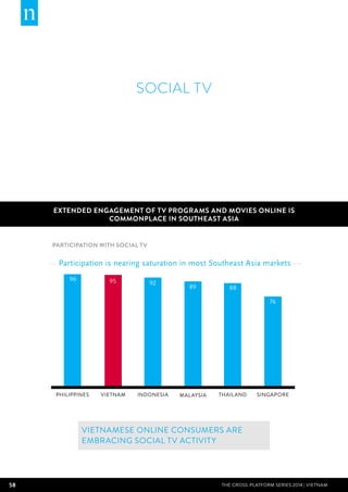 58 THE CROSS-PLATFORM SERIES 2014 | Vietnam
EXTENDED ENGAGEMENT OF TV PROGRAMS AND MOVIES ONLINE IS
COMMONPLACE IN SOUTHEAST ASIA
SOCIAL TV
Participation with Social TV
Vietnamese online consumers are
embracing social TV activity
Participation is nearing saturation in most Southeast Asia markets
Indonesia
92
Vietnam
95
Malaysia
89
Philippines
96
Singapore
76
Thailand
88
 