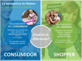 Copyright©2013TheNielsenCompany.Confidentialandproprietary.
3
CONSUMIDOR SHOPPER
¿Cuál es la
diferencia?
La perspectiva de...