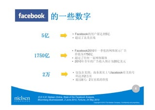 的一些数字
                                 • Facebook的用户量达到5亿
    5亿                           • 超过了北美在线



                                • Facebook2010年一季度的网络展示广告
                                  价值为1750亿
1750亿
1750亿                           • 超过了任何一家网络媒体
                                • 2010年全年的广告收入预计为20亿美元


                                 • 仅仅在美国，商务黄页上与facebook有关的号
     2万                            码达到2万页
                                 • 超过8尺：2万页纸的厚度

                                                                                                                 6

 数据来源: Nielsen Online, State of the Facebook Analysis,
 Bloomberg Businessweek, 2 June 2010, Fortune, 24 May 2010
                                                     Copyright © 2010 The Nielsen Company. Confidential and proprietary.
 