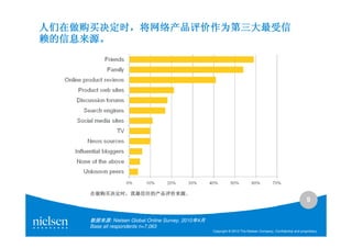 人们在做购买决定时，
人们在做购买决定时，将网络产品评价作为第三大最受信
赖的信息来源。
赖的信息来源。




     在做购买决定时，我最信任的产品评价来源
     在做购买决定时，我最信任的产品评价来源。
                                                                                                               9


     数据来源: Nielsen Global Online Survey, 2010年4月
     Base all respondents n=7,063
                                                   Copyright © 2010 The Nielsen Company. Confidential and proprietary.
 