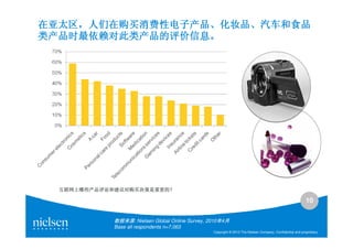 在亚太区，人们在购买消费性电子产品、化妆品、
在亚太区，人们在购买消费性电子产品、化妆品、汽车和食品
类产品时最依赖对此类产品的评价信息。
类产品时最依赖对此类产品的评价信息。




  互联网上哪些产品评论和建议对购买决策是重要的？
  互联网上哪些产品评论和建议对购买决策是重要的？

                                                                                                           10

            数据来源: Nielsen Global Online Survey, 2010年4月
            Base all respondents n=7,063
                                                 Copyright © 2010 The Nielsen Company. Confidential and proprietary.
 