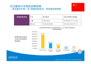 社交媒体中有效的品牌营销
-成为他们中的一员-说他们的语言，评论他们的明星
 成为他们中的一员-说他们的语言，


  草根网络用语   中文    英文直译                                  在社交网络中的意思

           小黑    Little black                          ThinkPad 笔记本电脑

           烤土豆   Toasted potato                        Intel Duo Core II 芯片




 草根明星比现实
 生活中的明星更
 受追捧




                                                                                            22



                                  Copyright © 2010 The Nielsen Company. Confidential and proprietary.
 