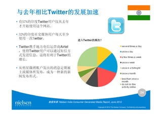 与去年相比Twitter的发展加速
与去年相比       的发展加速
• 有57%的印度Twitter用户仅从去年
  才开始使用这个网站。

• 32%的印度社交媒体用户每天至少
  使用一次Twitter。                        进入Twitter的频次？
                                      进入       的频次？
                                               的频次

• Twitter携手地方电信运营商Airtel
  ，使得Twitter用户可以通过短信方
  式发送信息，这将有利于Twitter的
  增长。

• 从明星微博账户发出的消息定期被
  主流媒体所发布，成为一种新的新
  闻发布形式。



                                                                                                                  24

              数据来源: Nielsen India Consumer Generated Media Report, June 2010

                                                        Copyright © 2010 The Nielsen Company. Confidential and proprietary.
 