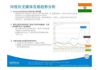 印度社交媒体发展趋势分析
   Facebook正在从Orkut*
           正在从Orkut
1. Facebook正在从Orkut*处分走市场份额
     •虽然70%的社交媒体用户将Orkut视作他们的第一社交媒体网站，但其中50%表示目前他
      们使用Facebook的机会超过使用Orkut的38%。
     •导致这种用户转移的主要原因包括，朋友转换网站、喜欢另一家网站的设计和用户体
      验以及另一家网站提供更多的功能。

                                                   dn ert em uloV zzuB
   购买过程更多的受到了在线产品评价的影响，
2. 购买过程更多的受到了在线产品评价的影响，尤其                                     htnoM yb
  是消费性电子产品的购买。
  是消费性电子产品的购买。                                                                                               tekcirC
    •55%习惯看在线评论的印度人，购买产品时依据
     的都是产品使用的反馈意见。
    •消费耐用品及电子产品是最常见的依赖评论购
     买的产品。
                                                                                                                     llabtooF


   目前足球是讨论最多的体育项目。
3. 目前足球是讨论最多的体育项目。
    • 与足球有关的讨论量在上月超过了板球。
    • 曲棍球-这项民族体育项目成为这四项体育项目中
                                                                                                                         sinneT
      讨论量最低的运动。
                                                                                                                         yekcoH




                                                                                                                       25


            *Nielsen India Consumer Generated Media Report, June 2010
            **Nielsen BuzzMetrics , June 2010
                                                             Copyright © 2010 The Nielsen Company. Confidential and proprietary.
 
