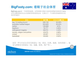 BigFooty.com: 着眼于社会体育
BigFooty.com是一个典型的案例，证明着澳大利亚人如何热爱他们的体育并聚集
在社交媒体网站内去讨论他们所热衷的运动。它展示了一个由朋友组成的社区是
如何形成的？


                     论坛                         帖子数               论坛讨论量占比
                                                                  论坛讨论量占比
bay 13 (trolling forum)                        335,152              22.09%
australian football league                     303,825              20.03%
carlton                                        128,965               8.5%
hawthorn                                       76,777               5.06%
collingwood magpies                            68,074               4.49%
society, religion and politics                 43,675               2.88%
cricket                                        35,007               2.31%
basketball                                     30,630               2.02%



 还有一些与生活方式有关的论坛（如：食品、红酒、旅游、家居改装），也
 有与理财有关的论坛（如：金融、投资、财产等）。
                                                                                                                   33

                   数据来源: Nielsen BuzzMetrics

                                                         Copyright © 2010 The Nielsen Company. Confidential and proprietary.
 