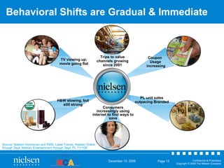 Nielsen Review of US Consumer Market | PPT