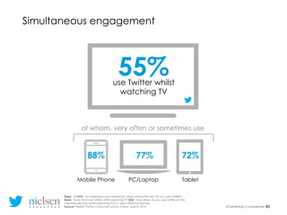 Nielsen Twitter Turkey Consumer Survey