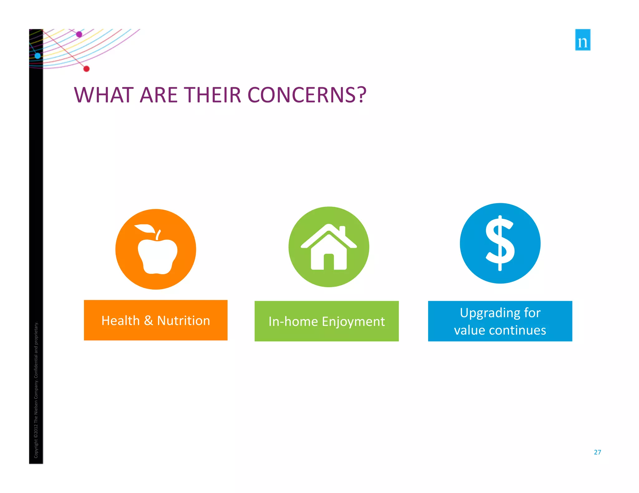 Copyright ©2012 The Nielsen Company. Confidential and proprietary. 
27 
Health & Nutrition In-home Enjoyment 
Upgrading for 
value continues 
WHAT ARE THEIR CONCERNS? 
 