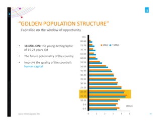Copyright ©2012 The Nielsen Company. Confidential and proprietary. 
19 
“GOLDEN POPULATION STRUCTURE” 
Capitalise on the w...